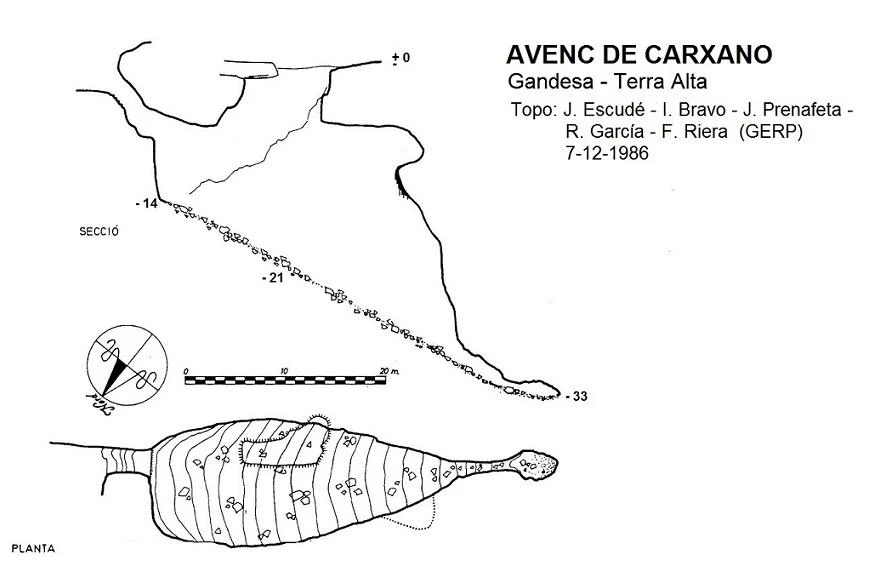 Survey of Avenc de Carxano