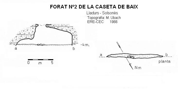 Topografia de Forat Nº2 de la Caseta de Baix