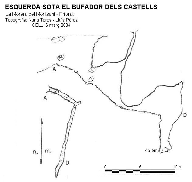 Topografia de Esquerda Sota el Bufador dels Castells