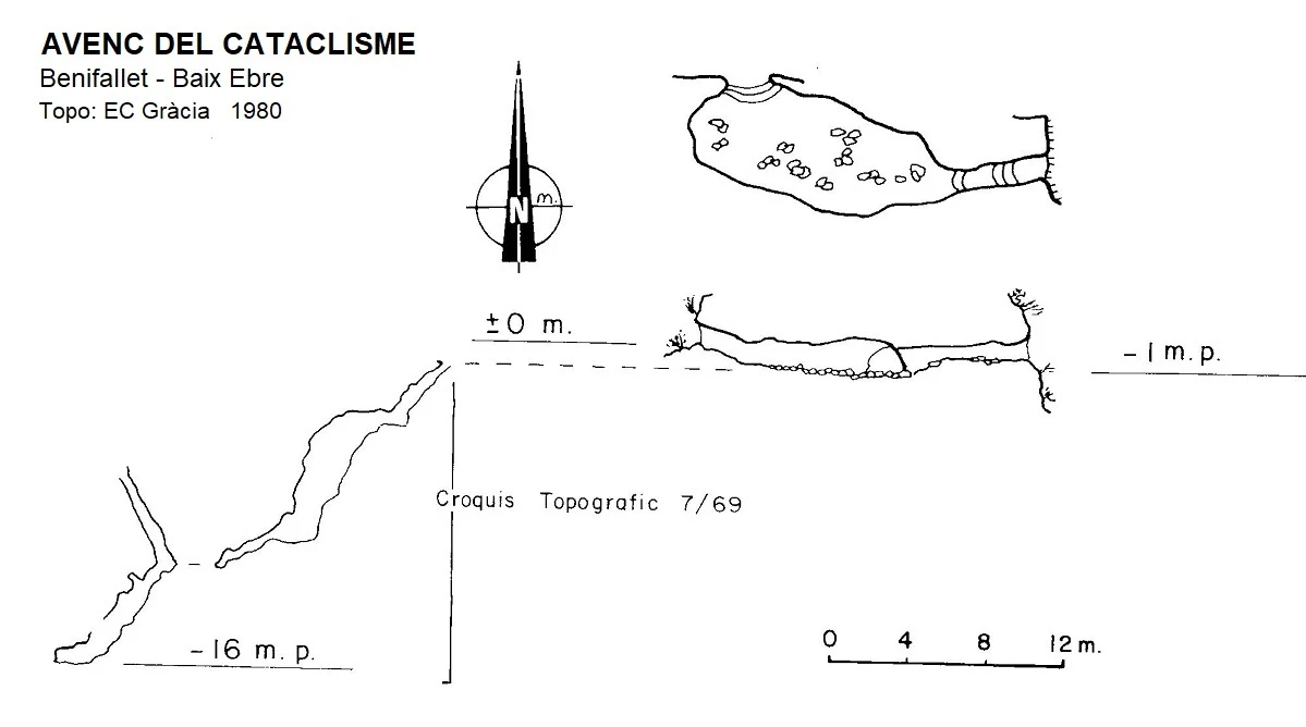 Survey of Avenc del Cataclisme