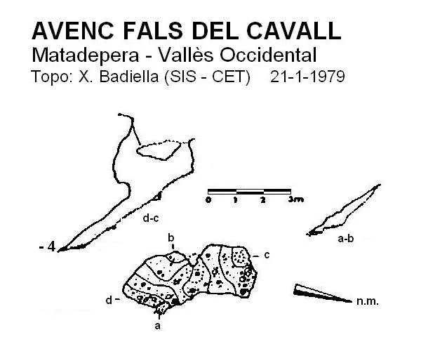 Topografia de Avenc Fals del Cavall
