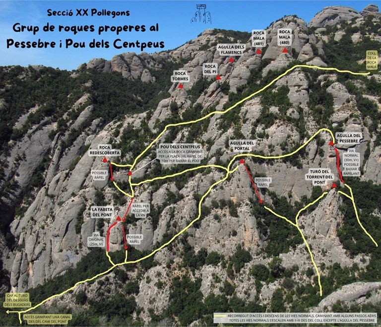 Topografia de Pou del Centpeus (1 de 1)
