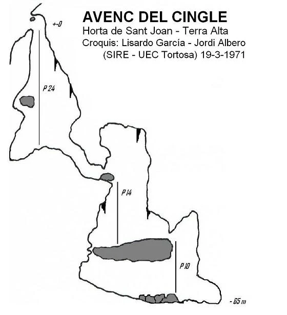 Topografia de Avenc del Cingle