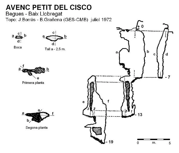 Topografia de Avenc Petit del Cisco