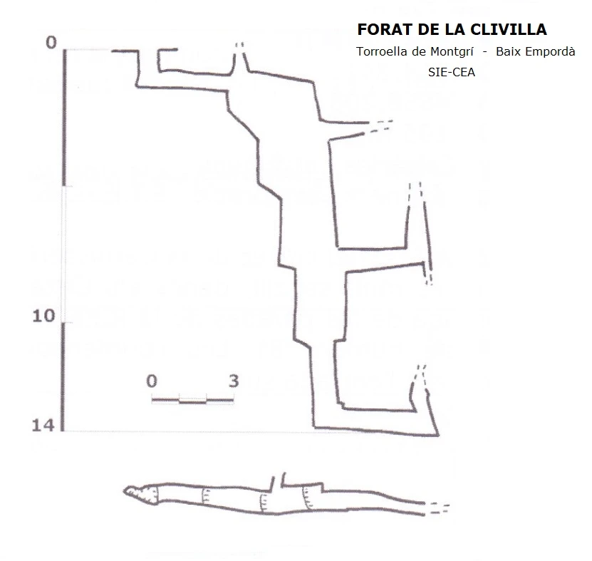 Topografia de Forat de la Clivilla