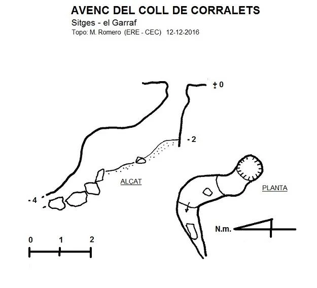 Survey of Avenc del Coll Corralets