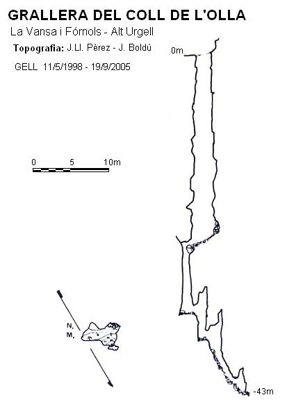Topografia de Grallera del Coll de l'Olla