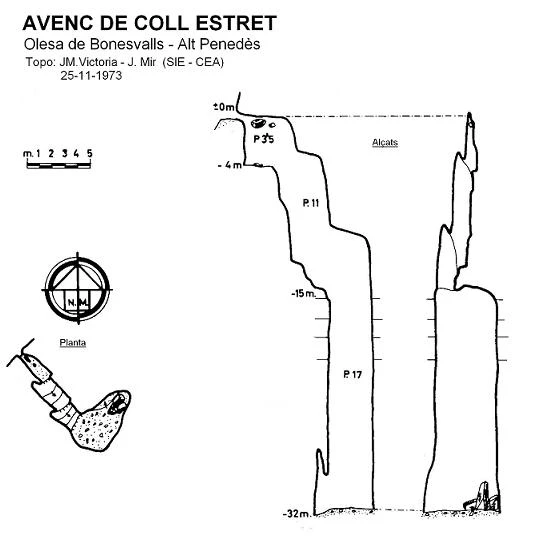 Topographie de Avenc de Coll Estret