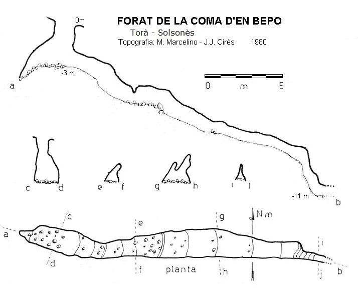Topografía de Forat de la Coma d'en Bepo