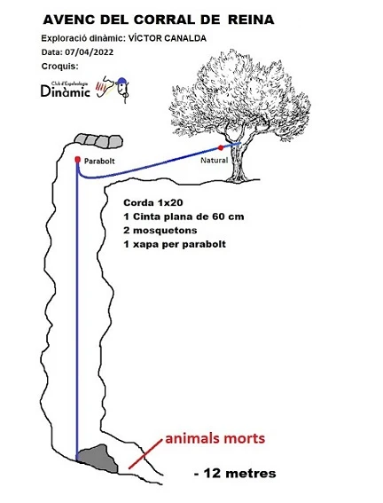 Topografia de Avenc de Corral de Reina