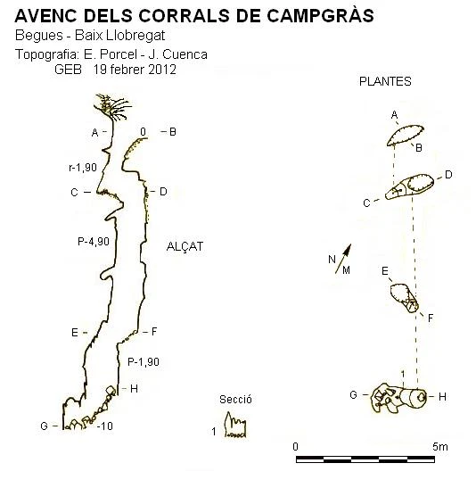 Survey of Avenc dels Corrals de Campgràs