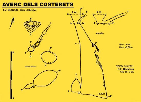 Topographie de Avenc dels Costerets