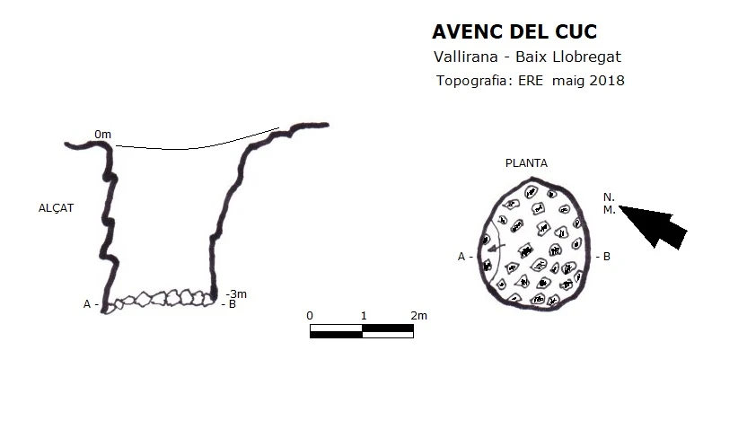 Topografía de Avenc del Cuc