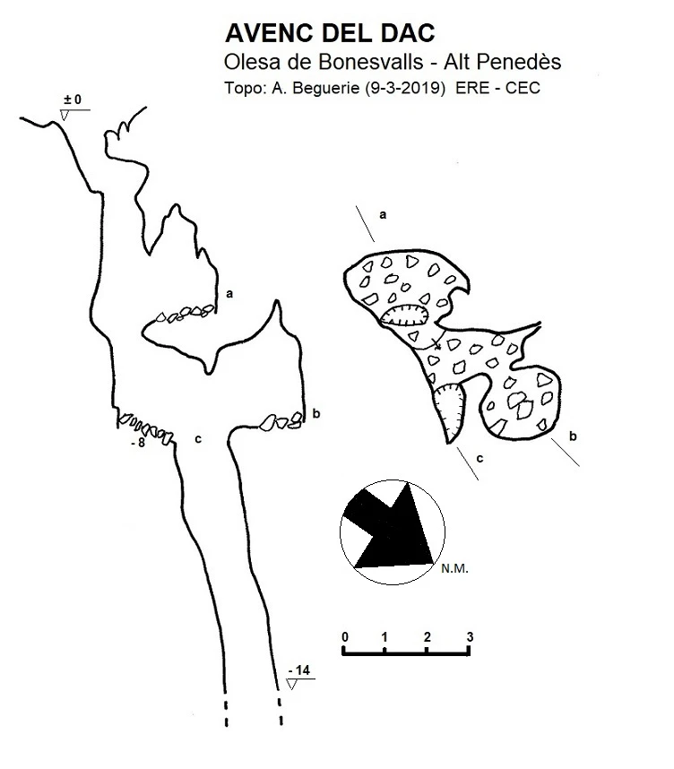 Survey of Avenc del Dac