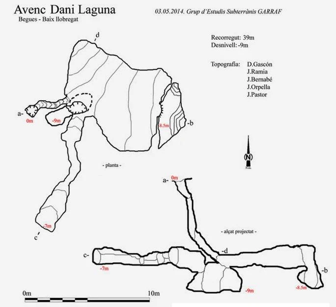 Survey of Avenc Dani Laguna
