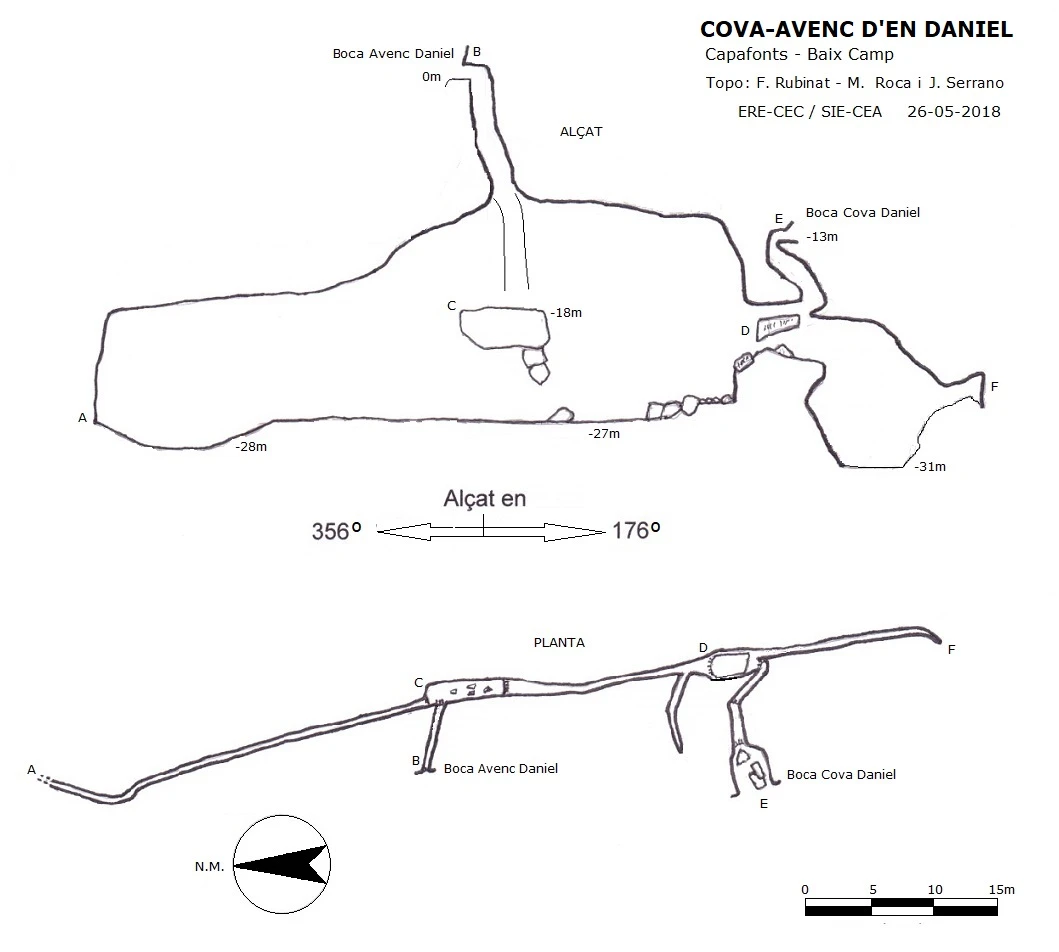 Topografia de Cova-Avenc d'en Daniel