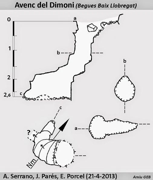 Survey of Avenc del Dimoni