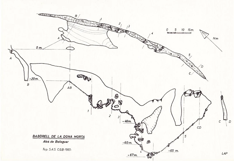 Topographie de Baborell de la Dona Morta