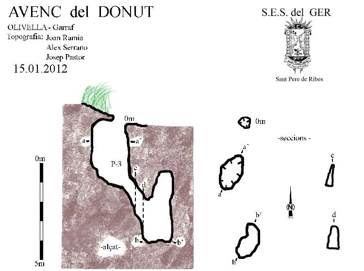 Topografía de Avenc del Donut