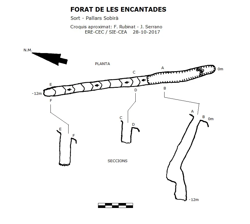 Topografía de Forat de les Encantades