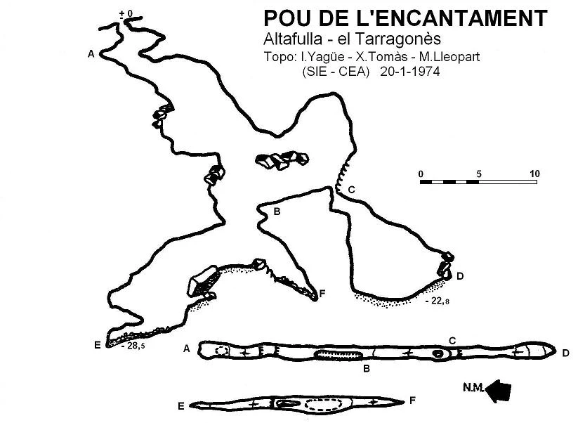 Topografía de Pou de l'Encantament