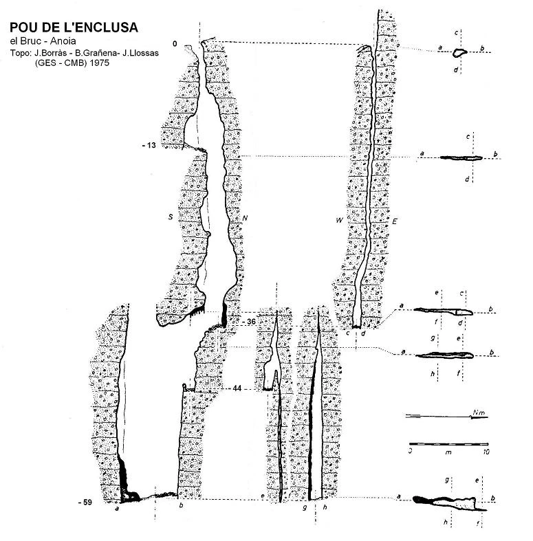 Topografia de Pou de l'Enclusa