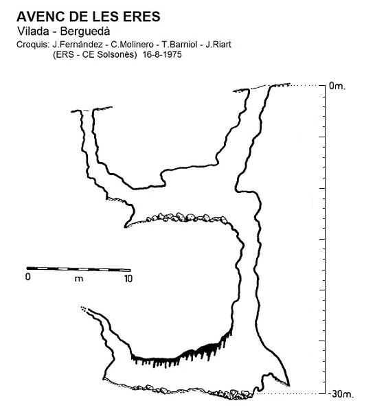 Topografia de Avenc de les Eres
