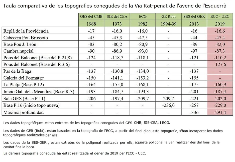 Topografia de Avenc de l'Esquerrà (26 de 27)