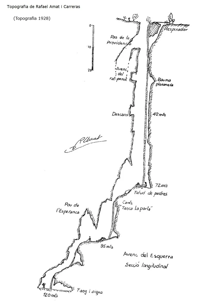 Topografia de Avenc de l'Esquerrà (24 de 27)