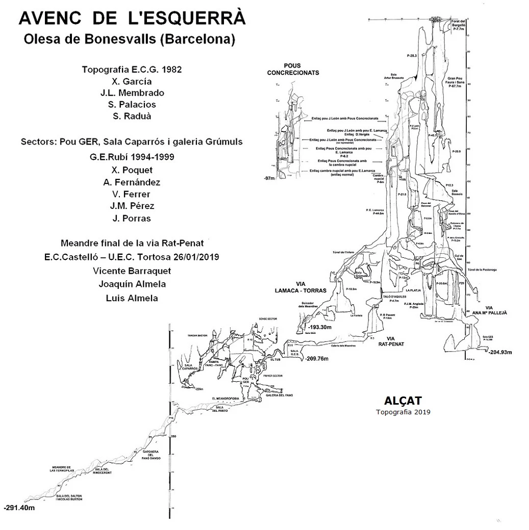 Survey of Avenc de l'Esquerrà (17 of 28)