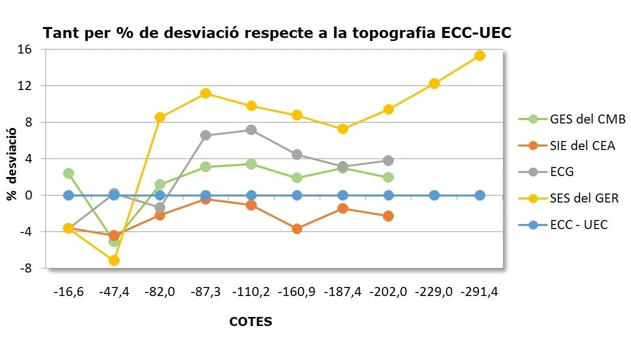 Topografia de Avenc de l'Esquerrà (27 de 27)