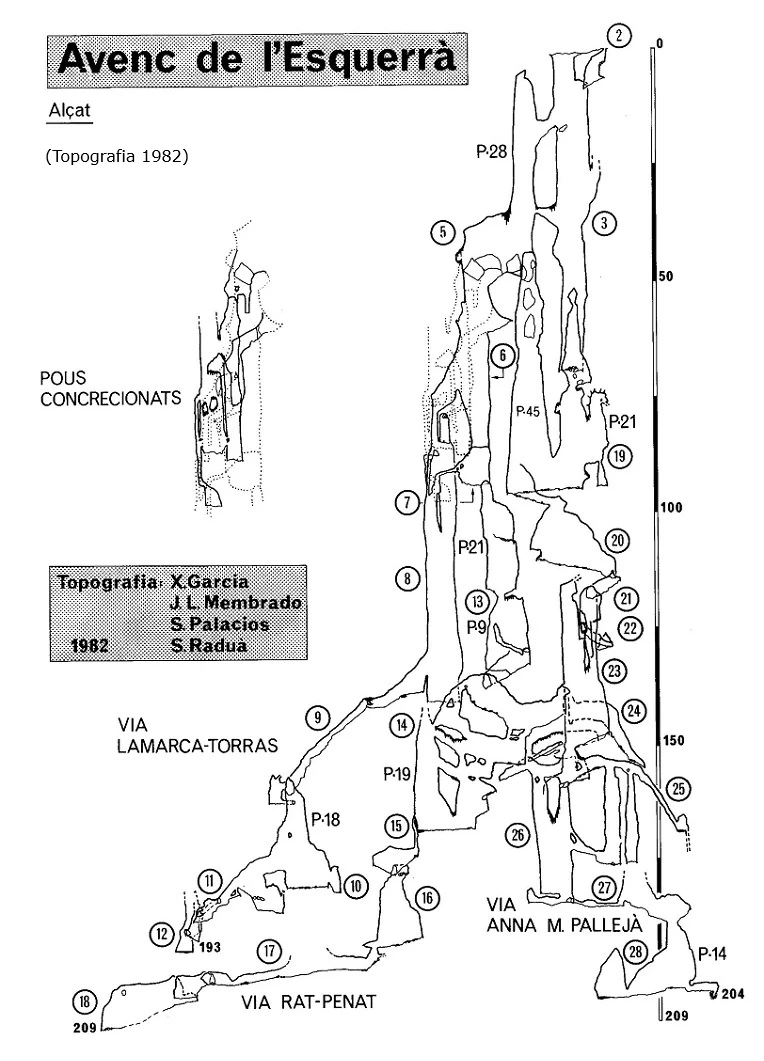 Topografia de Avenc de l'Esquerrà (16 de 27)