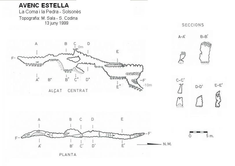 Topografía de Avenc Estella