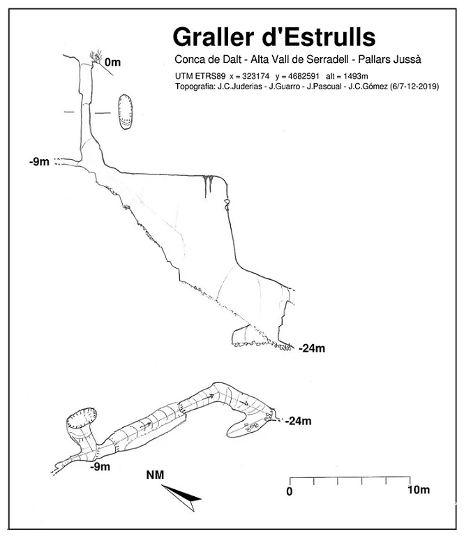 Topografia de Graller d'Estrulls