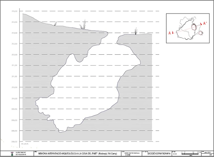 Topographie de Cova del Faiet