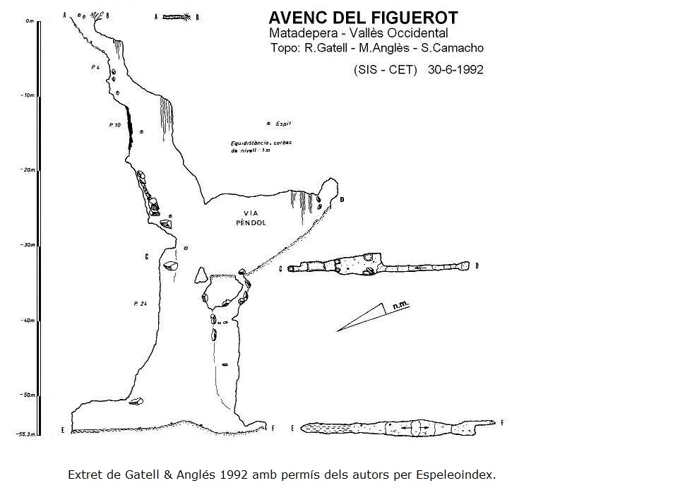 Topografia de Avenc del Figuerot