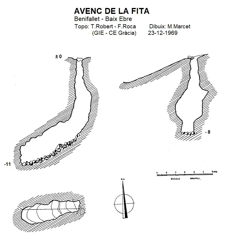 Survey of Avenc de la Fita