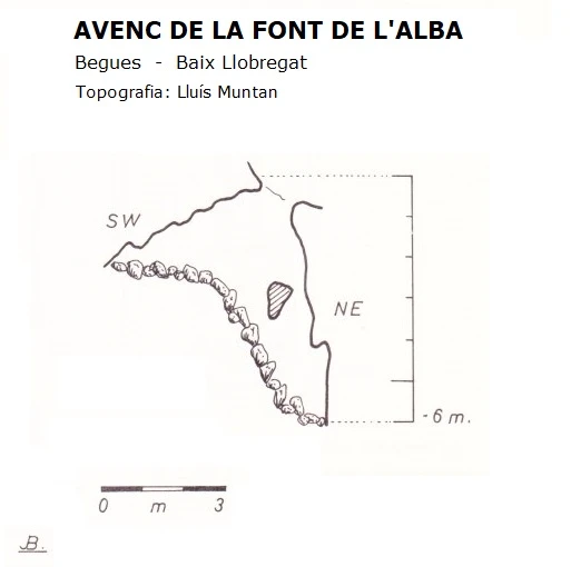 Topografia de Avenc de la Font de l'Alba