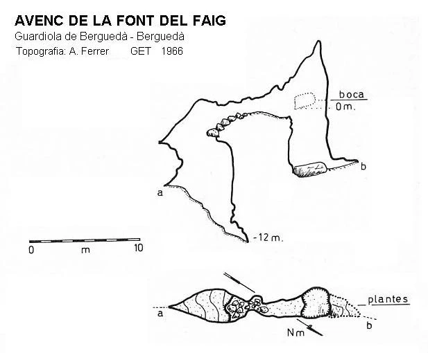 Topografia de Avenc de la Font del Faig