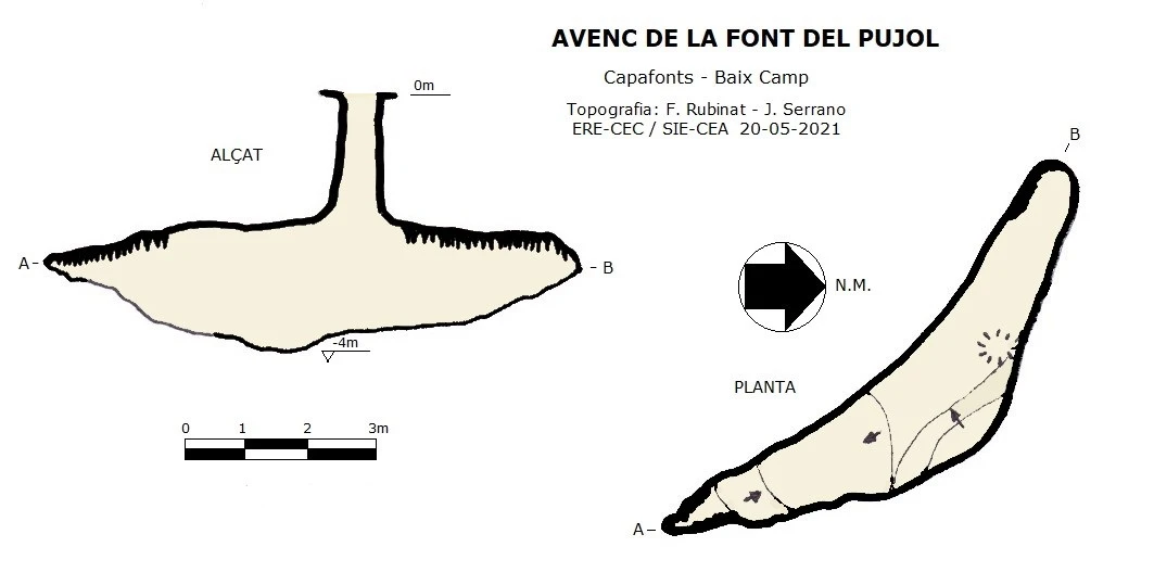 Topografía de Avenc de la Font del Pujol