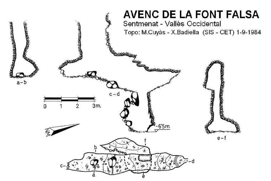 Topografía de Avenc de la Font Falsa