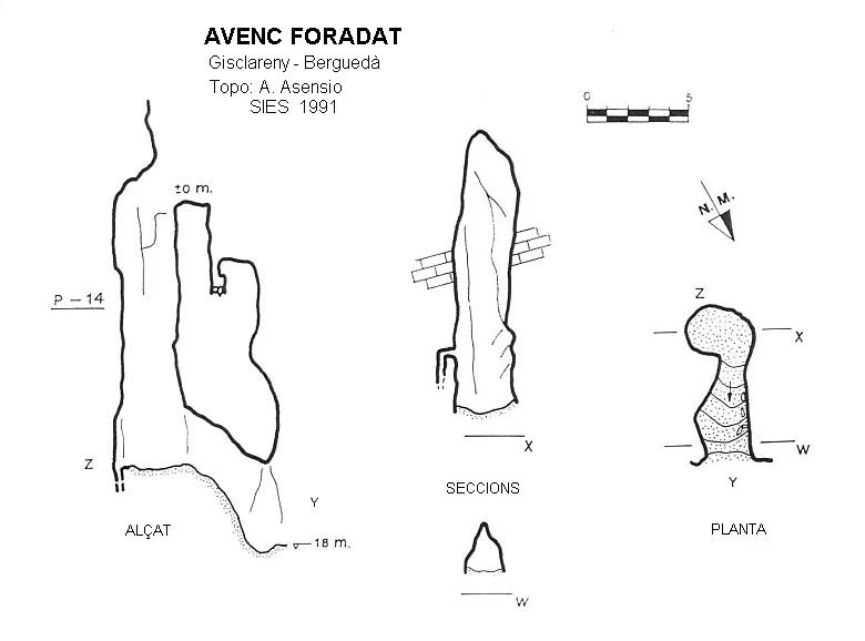 Survey of Avenc Foradat
