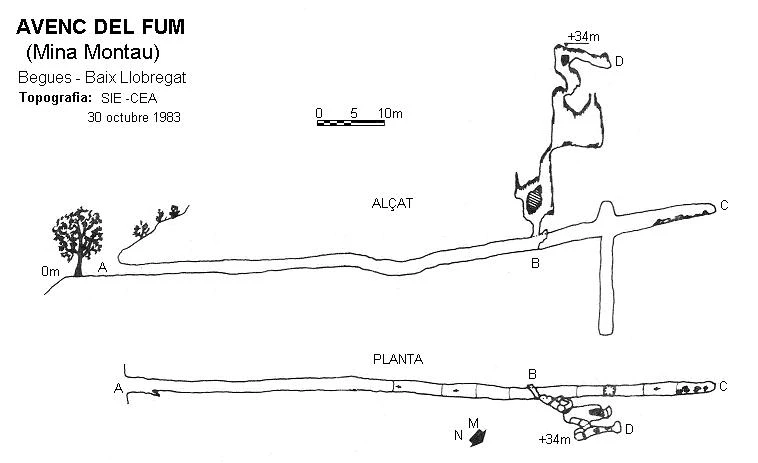 Topografía de Avenc del Fum