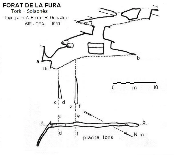 Topografia de Forat de la Fura