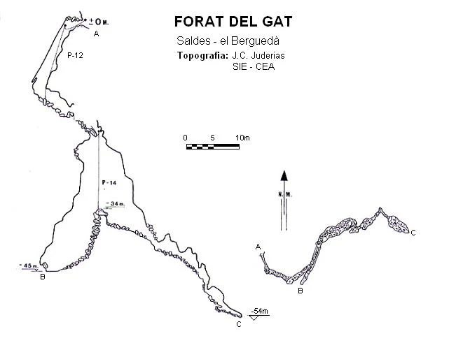 Topografia de Forat del Gat