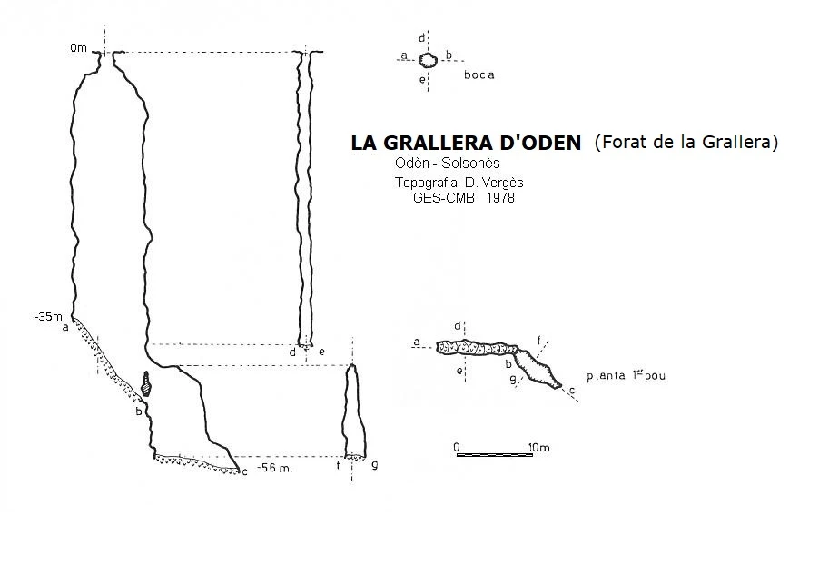 Topografia de La Grallera d'Odèn