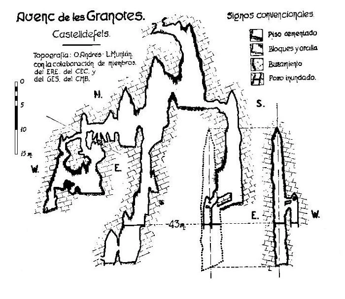 Topografia de Avenc de les Granotes