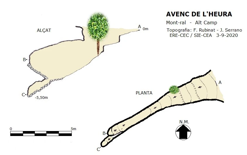 Topografia de Avenc de l'Heura