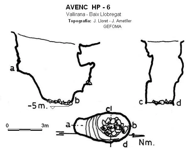 Topografía de Avenc HP-6