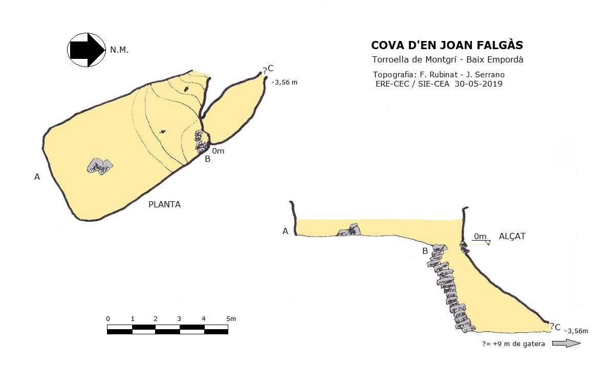 Topografia de Cova d'en Joan Falgàs